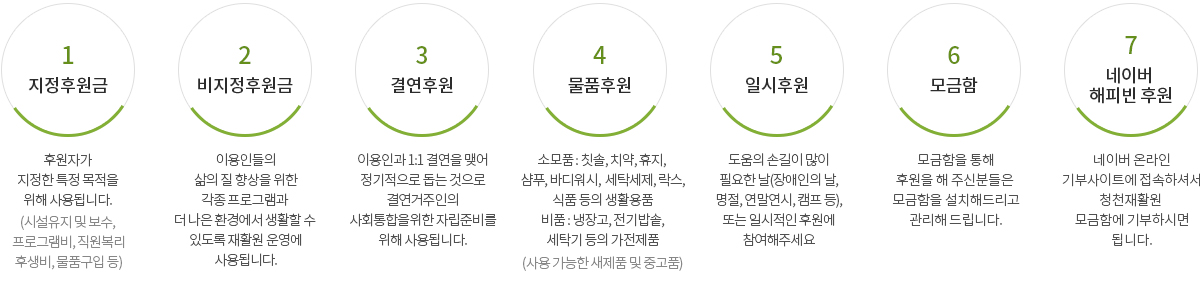 1. 지정후원금 2.비비정후원금 3.결연후원 4.물품후원 5.일시후원 6.모금함 7.네이버 해피빈 후원